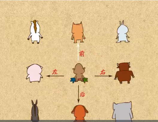 高思1-6年级数学要点视频讲解(含奥数)