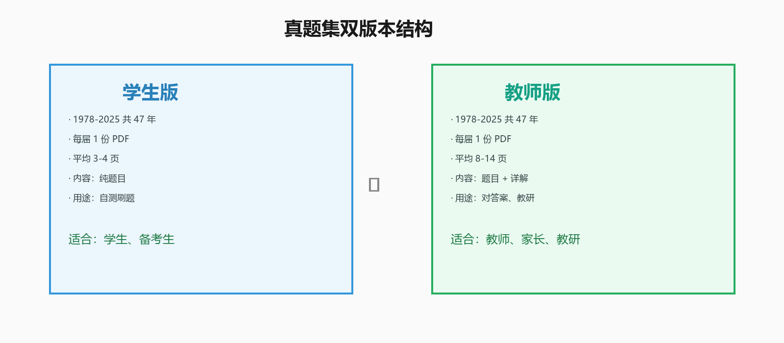 全国高中数学联赛真题集双版本结构图:学生版纯题目 vs 教师版题目加详解