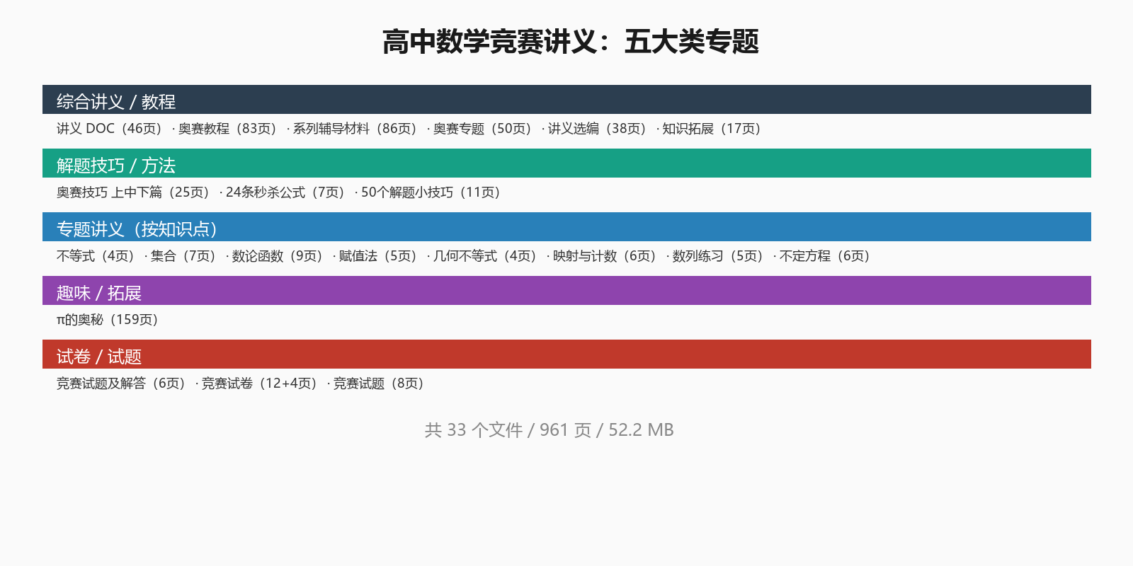 高中数学竞赛讲义 33 个专题分类结构图（综合讲义/解题技巧/专题讲义/趣味拓展/试卷试题五大类）